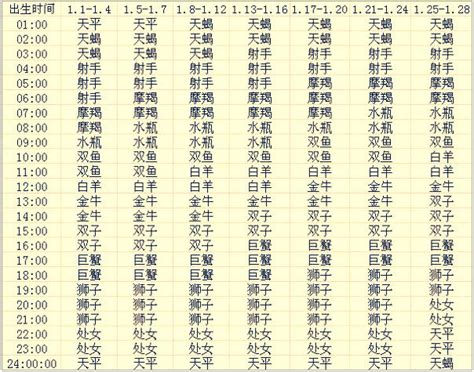 12宮查詢|精準上升星座、月亮星座、太阳星座查詢器